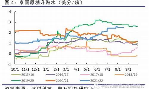 泰国糖期货(泰国糖价格)_https://www.023hushi.com_新股申报信息_第1张