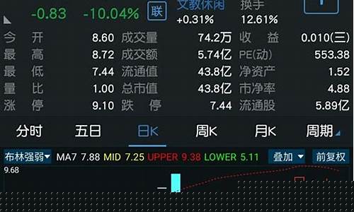 沪深300的龙头股(沪深300是什么意思)_https://www.023hushi.com_注册制深证A股_第1张
