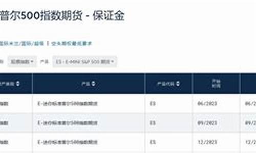 标普500期货指数(标普500期货指数一点多少钱)_https://www.023hushi.com_新股申购_第1张
