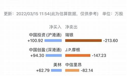 做空是怎么赚钱的(做空股市怎么能赚钱)_https://www.023hushi.com_核准制上证A股_第1张