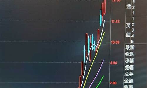 资金少炒股票做长线还是短线(资金少怎么炒股)_https://www.023hushi.com_新股申报信息_第1张