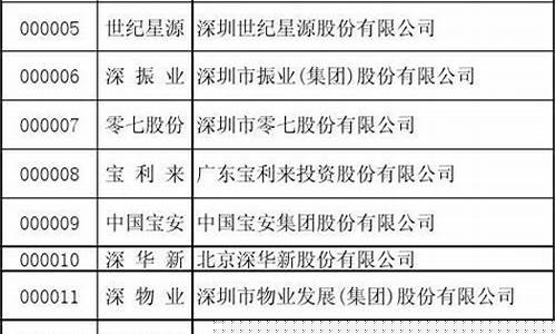 深圳股票代码一览表 大全(深圳a股股票代码大全)_https://www.023hushi.com_新股_第1张