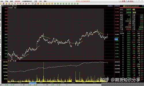 如何查看原油期货行情(如何查看原油期货行情信息)_https://www.023hushi.com_科创板_第1张