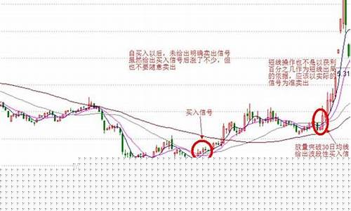波段操作怎么选股(波段操作选股公式)_https://www.023hushi.com_深证申报企业信息_第1张