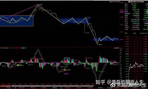 郑棉2021期货实时行情(郑棉期货今日实时行情金钱网)_https://www.023hushi.com_新股申购_第1张
