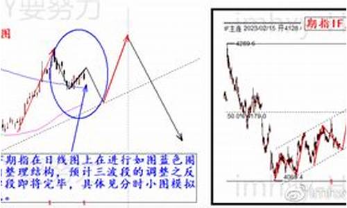 股指期货主连(股指期货主连还是副连)_https://www.023hushi.com_创业板_第1张