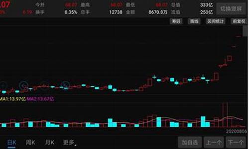 北斗导航股票(北斗导航股票600435)_https://www.023hushi.com_创业板_第1张