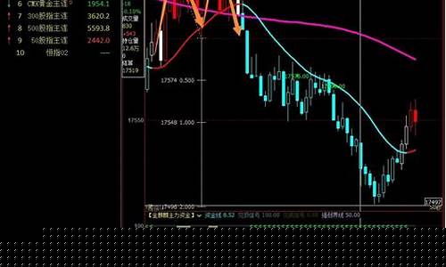 行情期货(铜价格 今日铜价行情期货)_https://www.023hushi.com_上证A股_第1张