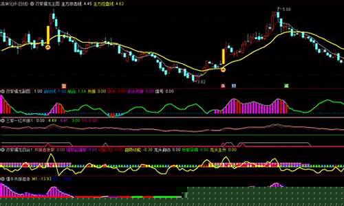 懂牛炒股软件 紫紫红黄指标源码(懂牛股票指标)_https://www.023hushi.com_新股申购_第1张