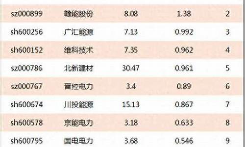 新能源股票代码查询(新能源股票代码查询)_https://www.023hushi.com_创业板_第1张
