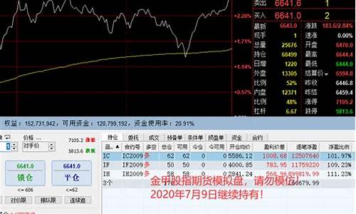 股指期货模拟盘(股指期货模拟盘都是日内的吗)_https://www.023hushi.com_核准制深证A股_第1张