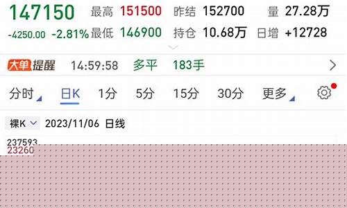 期货都是亏(期货都是亏钱的吗)_https://www.023hushi.com_新股申购_第1张