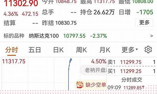 福建国际纳指期货行情(美国纳指期货行情)_https://www.023hushi.com_新股申购_第1张