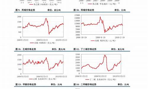 今日腈纶期货价格行情走势(今日塑料pe期货价格行情走势)_https://www.023hushi.com_创业板_第1张