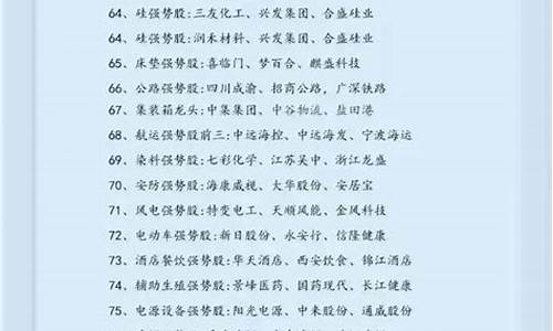 409个细分领域龙头(细分领域龙头名单)_https://www.023hushi.com_核准制上证A股_第1张