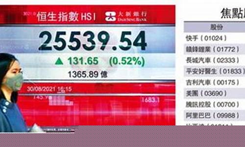 港股股指期货(港股股指期货交割日)_https://www.023hushi.com_核准制创业板_第1张