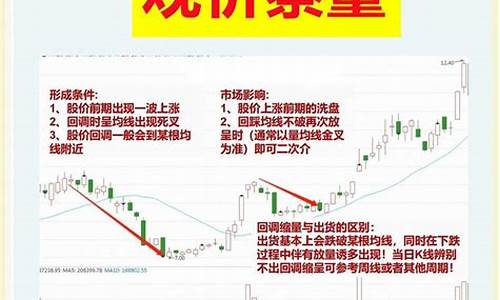 期货量价关系操作要诀(期货量价关系十大口诀)_https://www.023hushi.com_核准制深证A股_第1张