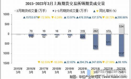 期货锡(期货锡价格走势图)_https://www.023hushi.com_新股申报信息_第1张