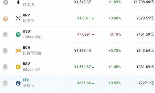 数字货币概念股排行榜前十名(数字货币概念股排行榜前十名)_https://www.023hushi.com_上证申报企业信息_第1张