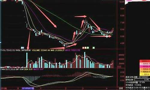股票期货电影(股票期货开户条件有什么要求)_https://www.023hushi.com_科创板申报企业信息_第1张