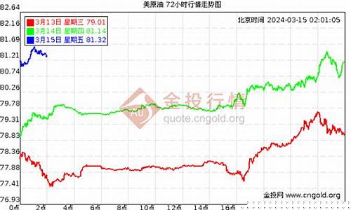 石油期货行情最新报价(新浪石油期货行情实时行情)_https://www.023hushi.com_科创板_第1张