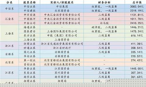 券商重组预期名单(2024有望重组的券商)_https://www.023hushi.com_创业板_第1张
