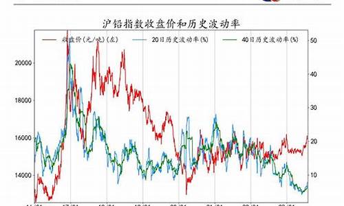 期货内(期货内盘是多 还是空)_https://www.023hushi.com_核准制创业板_第1张