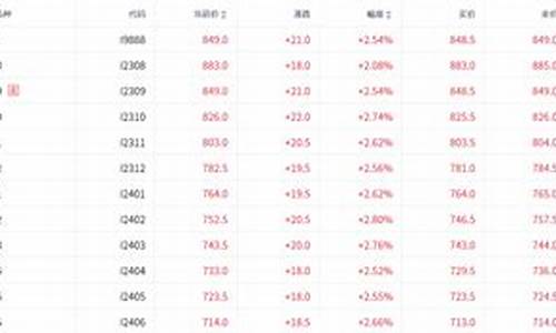 铁矿主力期货(铁矿石)_https://www.023hushi.com_新股日历_第1张