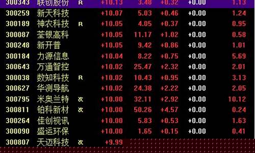 6开头和3开头的股票区别(6开头的股票是什么)_https://www.023hushi.com_新股申购_第1张