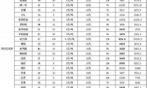 期货风险表(期货风险等级划分5个等级)_https://www.023hushi.com_创业板申报企业信息_第1张
