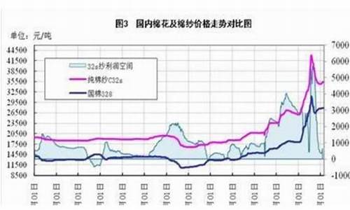 棉花期货价格实时行情(棉花期货价格实时行情走势图)_https://www.023hushi.com_核准制创业板_第1张
