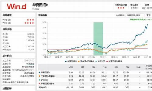 华夏回报基金估值实时查询(华夏回报基金净值估值查询)_https://www.023hushi.com_科创板_第1张