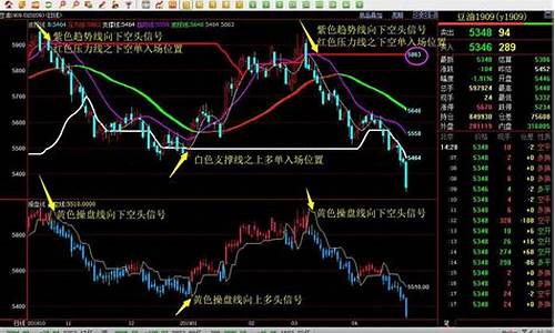 期货均线交易系统(期货均线最简单绝招)_https://www.023hushi.com_深证申报企业信息_第1张