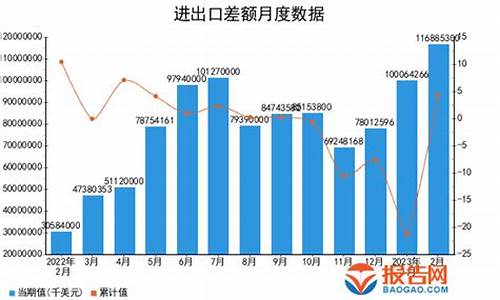 湖北1-10月进出口食品增长_https://www.023hushi.com_核准制深证A股_第1张
