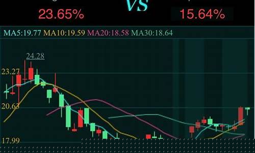 分析k线的软件(分析k线的软件是什么)_https://www.023hushi.com_新股_第1张