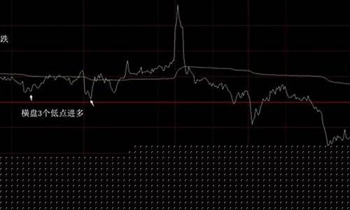 期货日内分时(期货日内分时战法)_https://www.023hushi.com_注册制深证A股_第1张