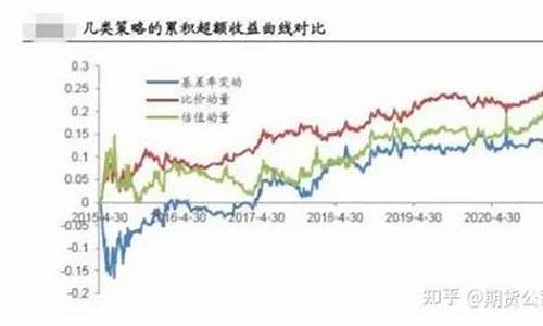 股指期货对冲成本(股指期货对冲成本是什么)_https://www.023hushi.com_创业板_第1张