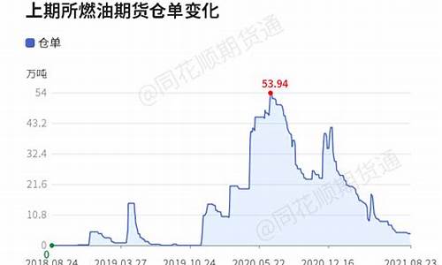 国外燃油期货行情网最新_https://www.023hushi.com_创业板_第1张