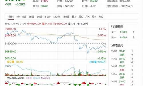 沪铜期货主力(沪铜期货主力合约收盘价)_https://www.023hushi.com_注册制深证A股_第1张
