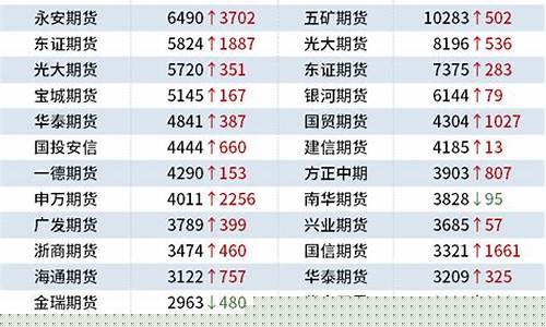 永安期货持仓(永安期货app官方免费下载)_https://www.023hushi.com_上证申报企业信息_第1张