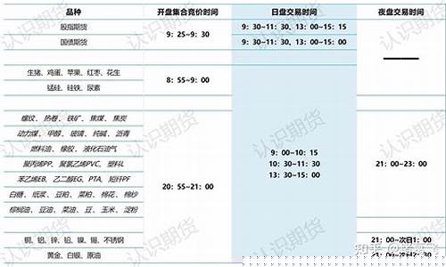 期货开通时间(期货怎么开通特殊品种)_https://www.023hushi.com_科创板_第1张