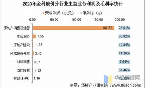 2020年金科股份啥时候分红(2021年金科股份啥时候分红)_https://www.023hushi.com_科创板_第1张