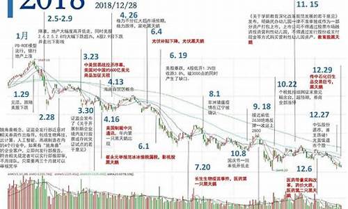 股市周期一般几年(股市周期规律2020)_https://www.023hushi.com_新股申报信息_第1张