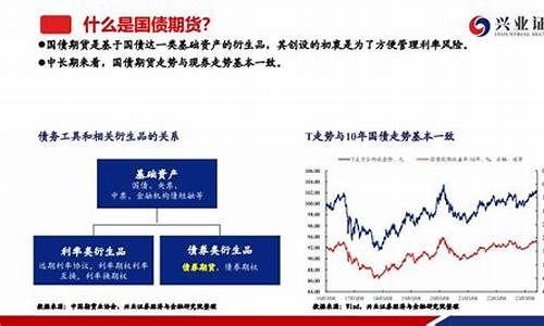 国债期货入门(国债期货怎么操作)_https://www.023hushi.com_注册制上证A股_第1张