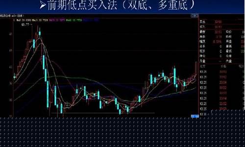 买股票买啥(买股票买啥亏啥)_https://www.023hushi.com_注册制创业板_第1张