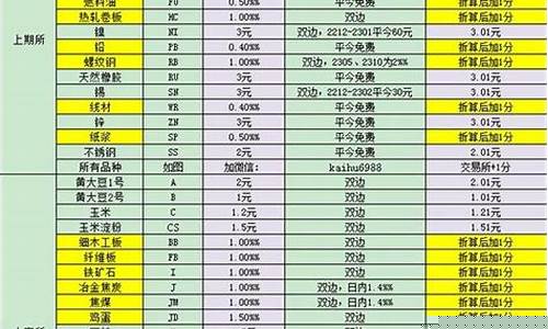 汇率期货代码(汇率对商品期货的影响)_https://www.023hushi.com_注册制创业板_第1张