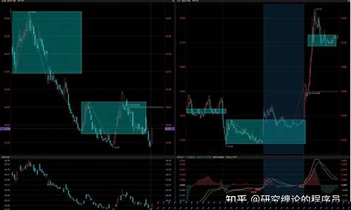 期货短线看几分钟k线(期货短线看几日均线)_https://www.023hushi.com_核准制创业板_第1张