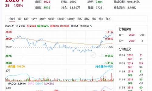 纯碱期货行情11.18(纯碱期货行情走势图)_https://www.023hushi.com_新股申购_第1张