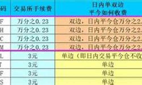 股指期货隔夜手续费(股指期货当天买卖手续费是多少)_https://www.023hushi.com_核准制科创板_第1张
