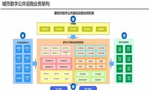 数字公共基础设施建设(数字公共基础设施建设包括哪些)_https://www.023hushi.com_核准制深证A股_第1张
